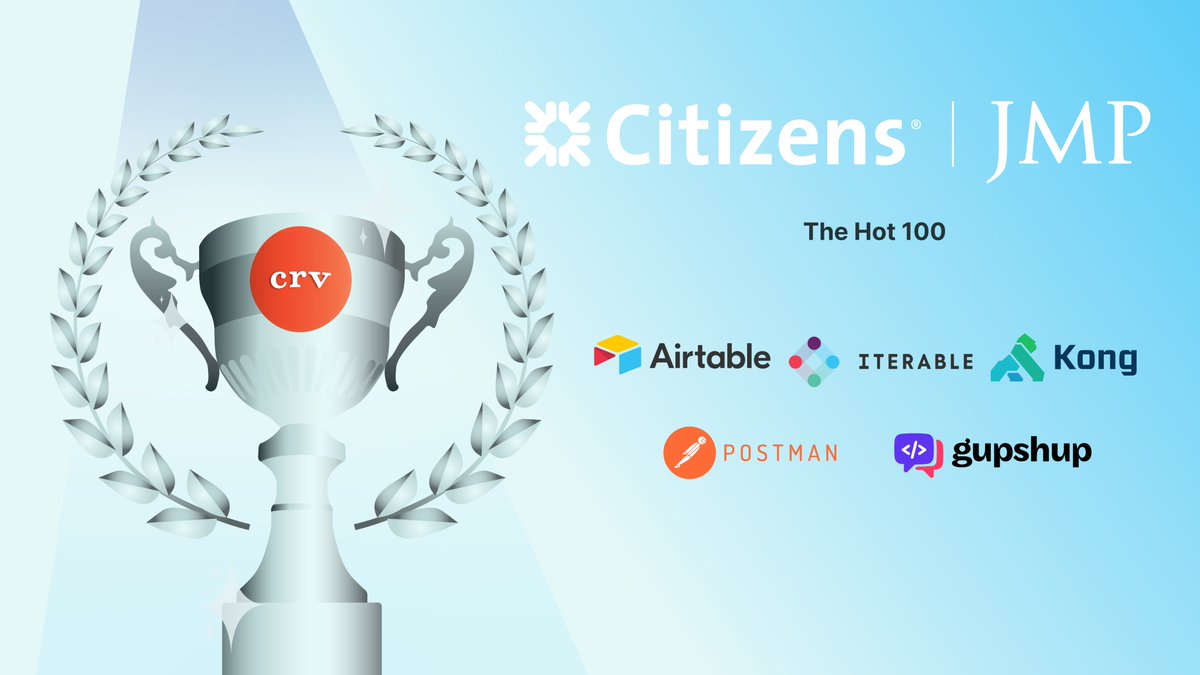 Hats off 🎩 to @Airtable, @Iterable, @thekonginc, @getpostman and @Gupshup for earning well-deserved spots on this year’s the Hot 🔥 100 list by Citizens JMP. #CRVVC #PowerToThePerson