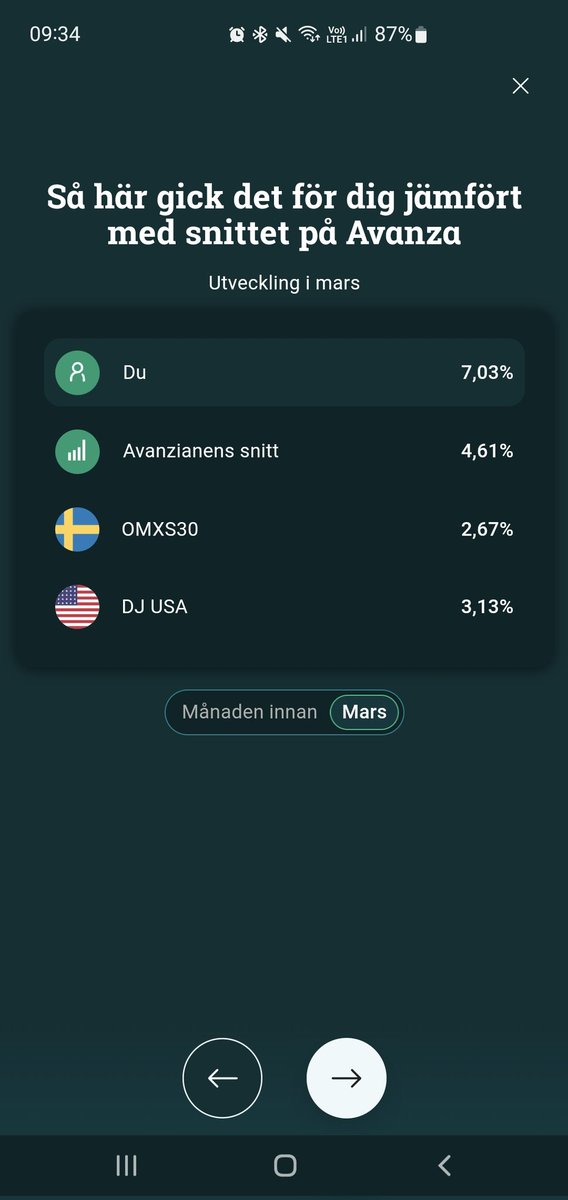 Till sist vände det! Bara att hoppas det håller i sig då 😬