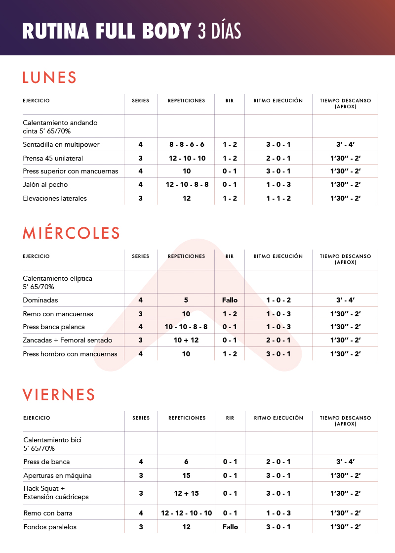 Si tienes pocos días para entrenar y quieres optimizar la quema de calorías y eficiencia del trabajo en cuerpo completo, esta rutina te permitirá hacerlo combinando ejercicios de cardio con ejercicios de fuerza 👇