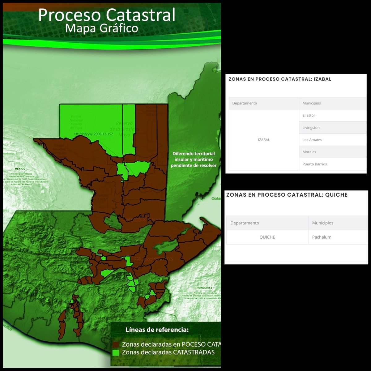 REGISTRO DE INFORMACIÓN CATASTRAL - RIC 
Zonas declaradas en POCESO CATASTRAL
Izabal , Quiche