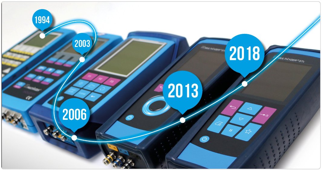 Celebramos junto con #SYSTRONIK los 30 años del #Analizadordegases #MULTILYZER 🎉 

Más info aquí acortar.link/QwLxxI 

#SeSeda #SystronikTeHaceLaVidaMasFacil