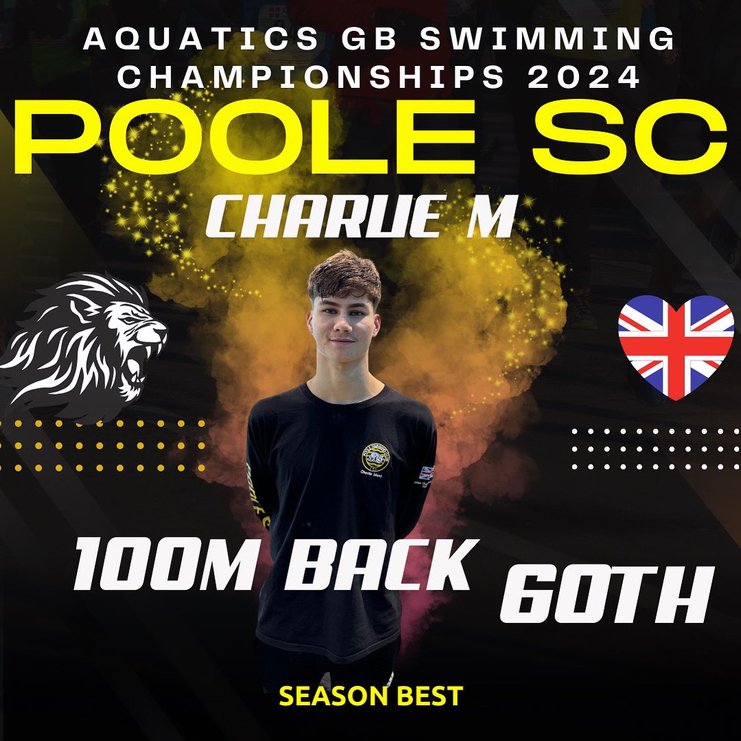 Day 2: Well done to Charlie who is returning to form earns a substantial step forward and season best to finish 60th in the 100m Back 👏👏👏