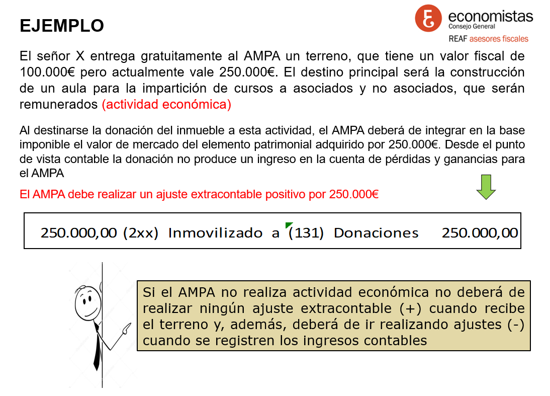 Tratamiento fiscal de la donación de un terreno a una entidad sin ánimo de lucro 📝 #EjemploREAF