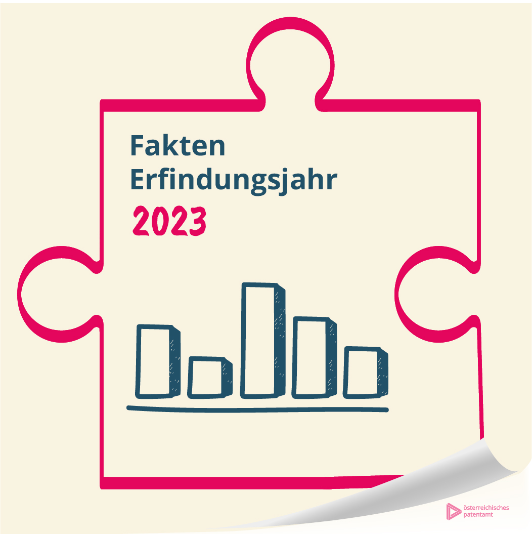 Das war das Erfindungsjahr 2023! Erfahren Sie alles über die aktuellen Trends und Entwicklungen im gewerblichen Rechtsschutz. Zum gesamten Jahresbericht: 2023.patentamt.at #patente #marken #designs #innovation #jahresbericht #annualreport #2023 #patentamtAT