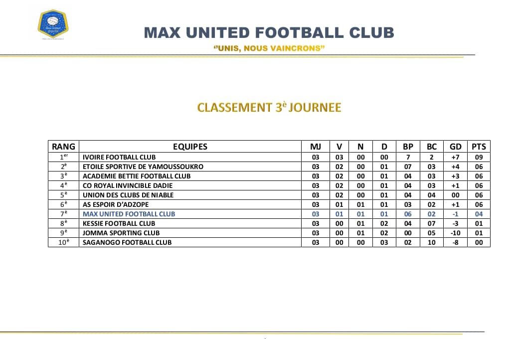 Max United Football Club tweet media