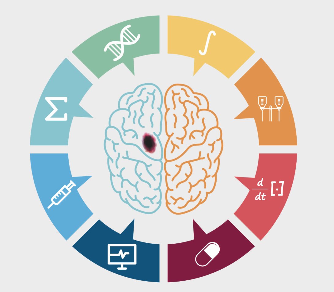 molab_uclm's tweet image. ¡Abierta la inscripción para la nueva edición de nuestro curso de verano de Introducción a la oncología matemática! Si tienes curiosidad por la unión de estas dos disciplinas, ¡apúntate! Del 8 al 11 de julio en @industrialesCR @uclm_es. Más info aquí 👇
molab.es/event/?idevent…