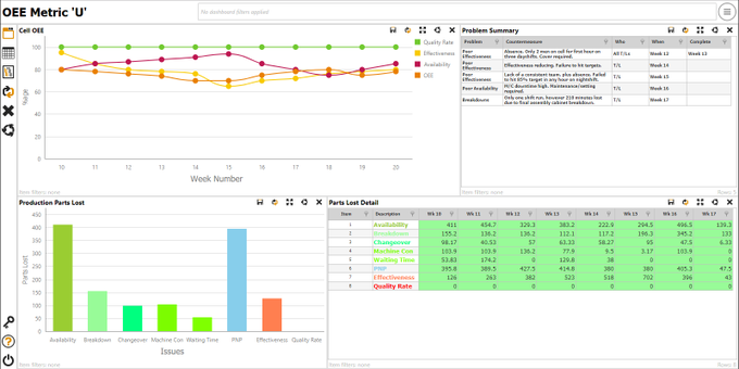 4CAnalytics's tweet photo. Want to improve your manufacturing performance?
Explore the benefits of OEE and discover how it can drive efficiency, reduce waste, and enhance overall productivity.
Read more: https://t.co/Dz1pVNfmdi
#OEE #ManufacturingPerformance #Productivity #SupportUKMfg https://t.co/O1dkeqrBnI