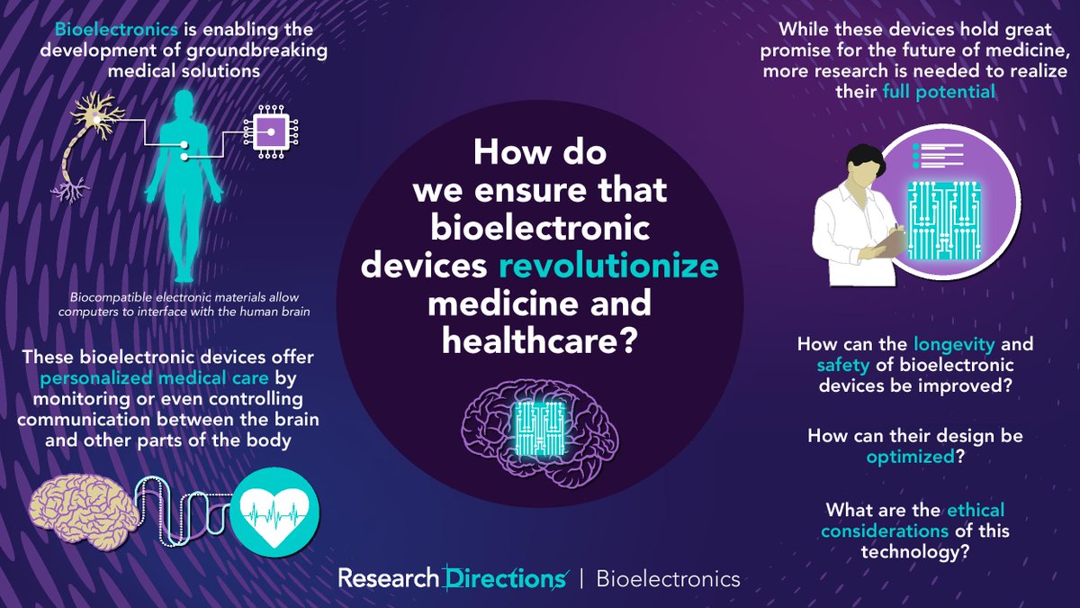 CUP_RDirections's tweet image. Calling attendees of Pucón Learning and AI Summit #PLENA2024. Connect with #RDBioelectronics Editorial Board member Mihai Petrovici @NeuroTMA @unibern to find out more about the journal.

bit.ly/3IsZer0

#bioelectronics #bionics #biosensors #wearables #PLENA