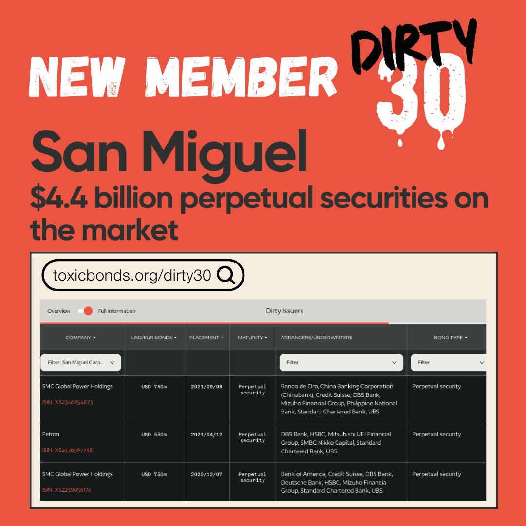 The updated @toxic_bonds Dirty 30 now includes San Miguel Corporation among the worst fossil companies funding their expansion on the bond market. READ MORE: ceedphilippines.com/press-release-…