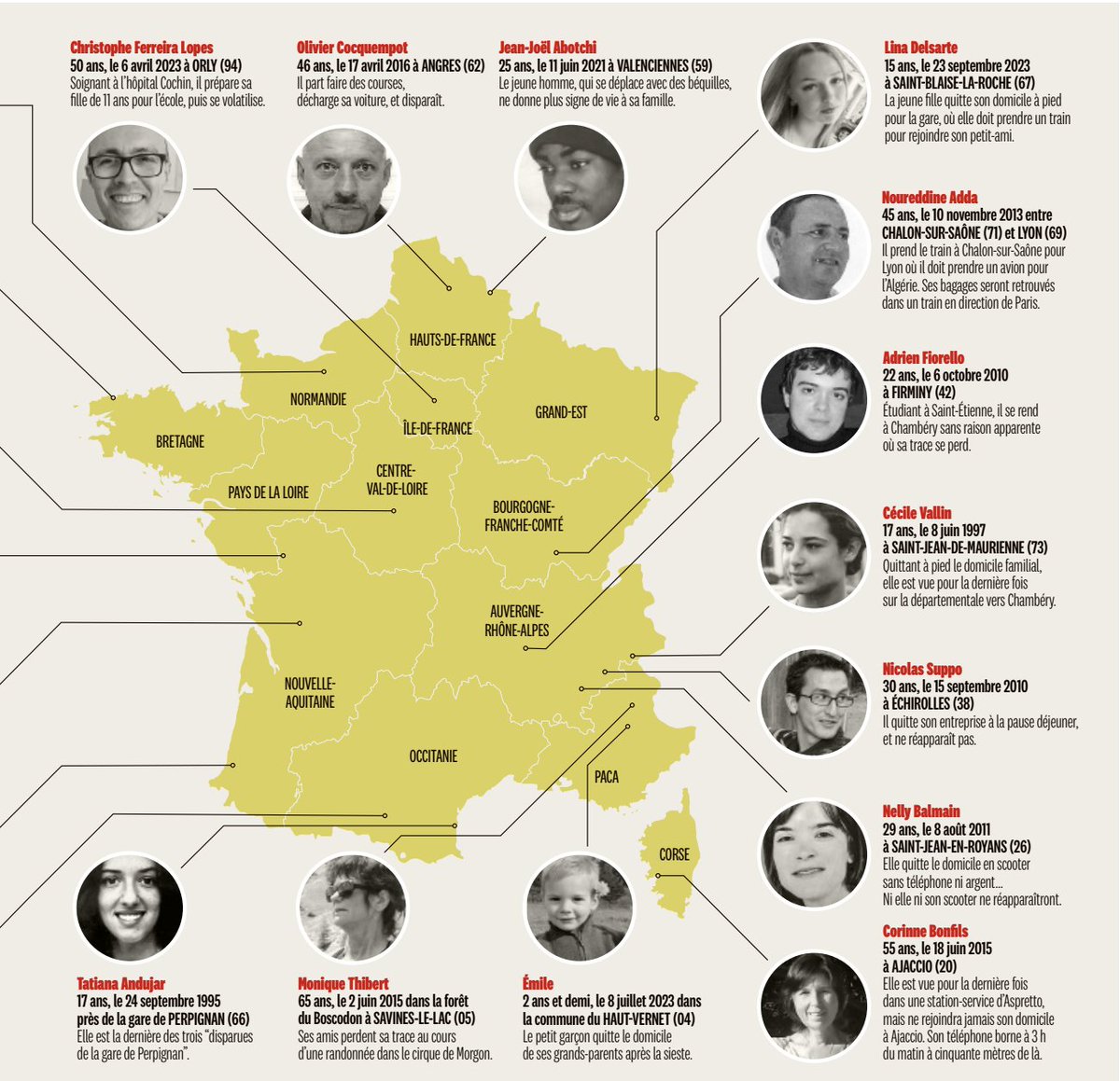 [ARTICLE] Merci @MarianneleMag et @Valdiguie pour cet article qui revient sur 20 disparitions irrésolues, notre travail, le ressenti des familles et sur la problématique de la prise en charge des disparitions en France. L'article complet : marianne.net/societe/police…