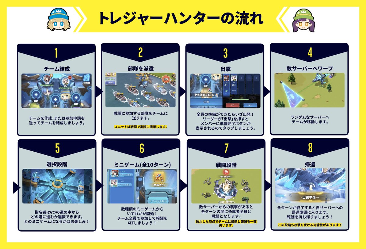 【トレジャーハンターの流れ】 金曜日～日曜日に参加できるトレジャーハンターイベントの基本的な流れをご紹介します！ その他詳細や注意点などは各種イベントルールでご確認いただけますよ📝✨️ #ビビッドアーミー