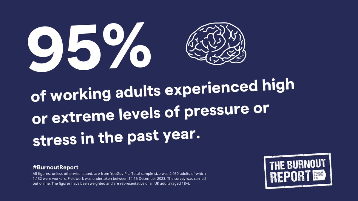 Thanks to the modern ways of life, many more of us are experiencing chronic stress. Unchecked, this can lead to burnout. We've broken down exactly what is causing these stressors and how to prevent them, in our Burnout Report 👉 bit.ly/4beIKzK #StressAwarenessMonth