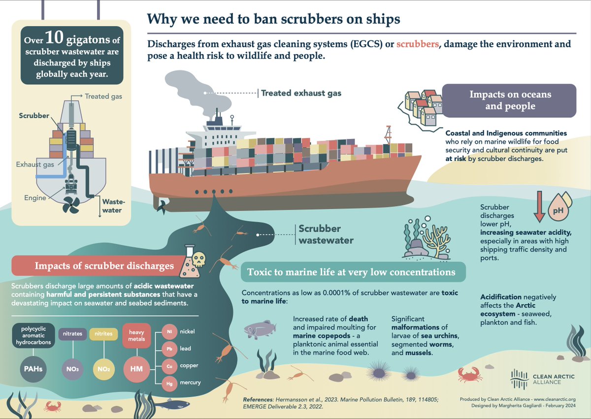 Scrubbers: The Solution to Pollution is… Stop Using Dirty Fuel - new blog from @cleanarctic bit.ly/scrubbersblog2…