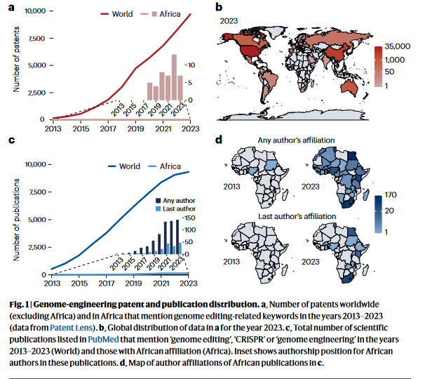 🌱 'Making #GenomeEditing a Success Story in Africa' highlights the potential of CRISPR and other technologies to address challenges in agriculture, health, and more. Thanks to Dr. Auer and his team! #AgricultureInnovation #PublicHealth [bit.ly/3xaufNV]