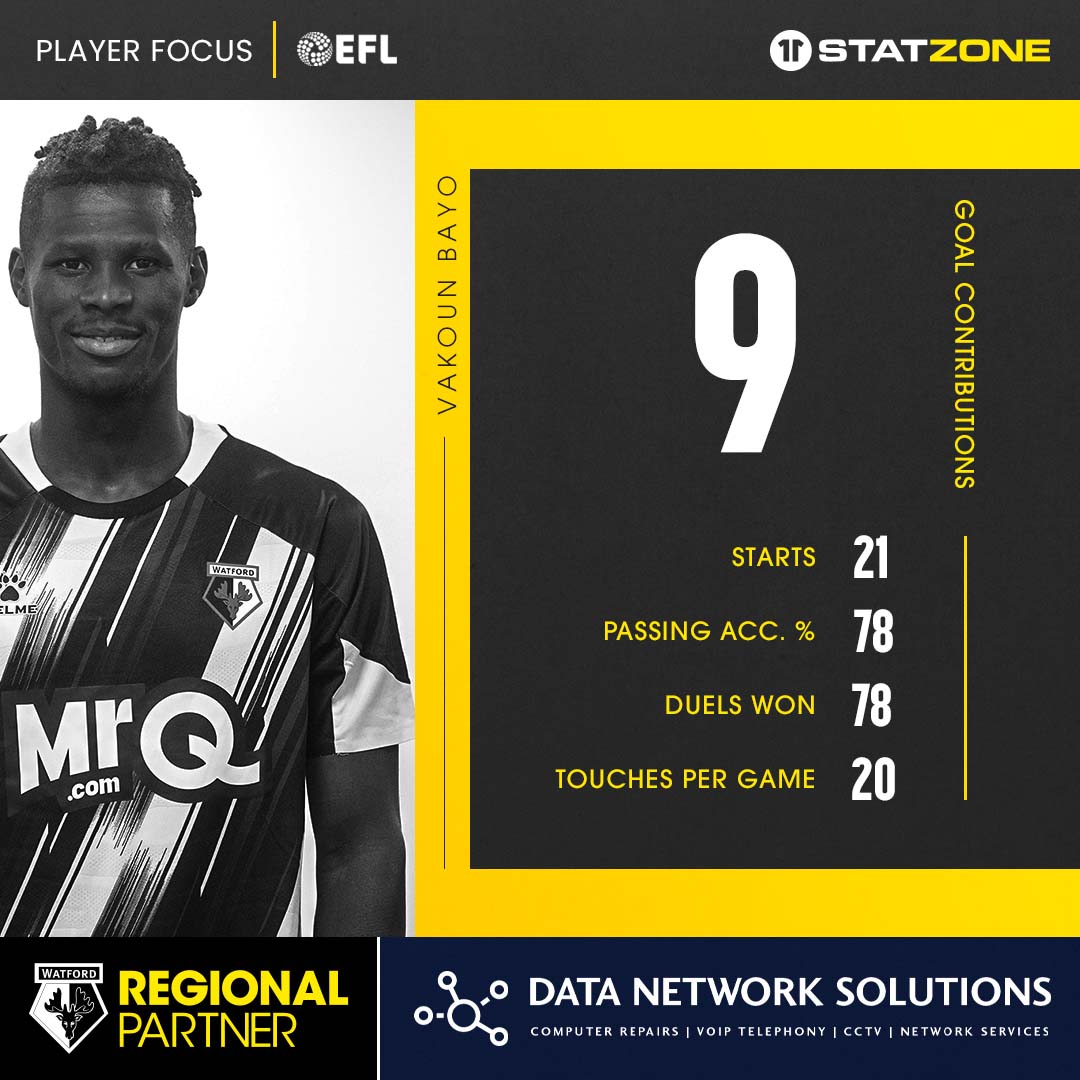 🔜 Next up, Preston North End. Vakoun Bayo scored two goals in the reverse fixture against Preston North End in December. Check out his stats from the season so far. 👇 #WatfordFC | @DNSUK