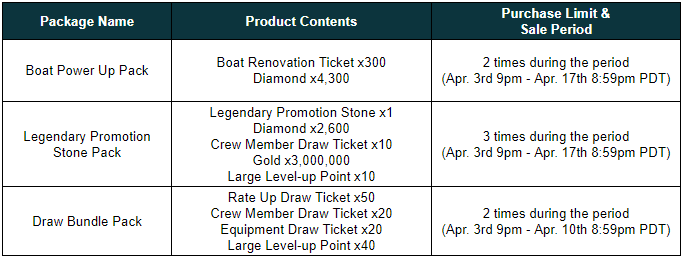 New Product Notice (Apr. 3rd)

We have added new products to the Shop.

Please find the details below.   
- 3 new products have been added to the Package Shop.

#AcefishingCrew #Com2us #newproduct #NOTICE