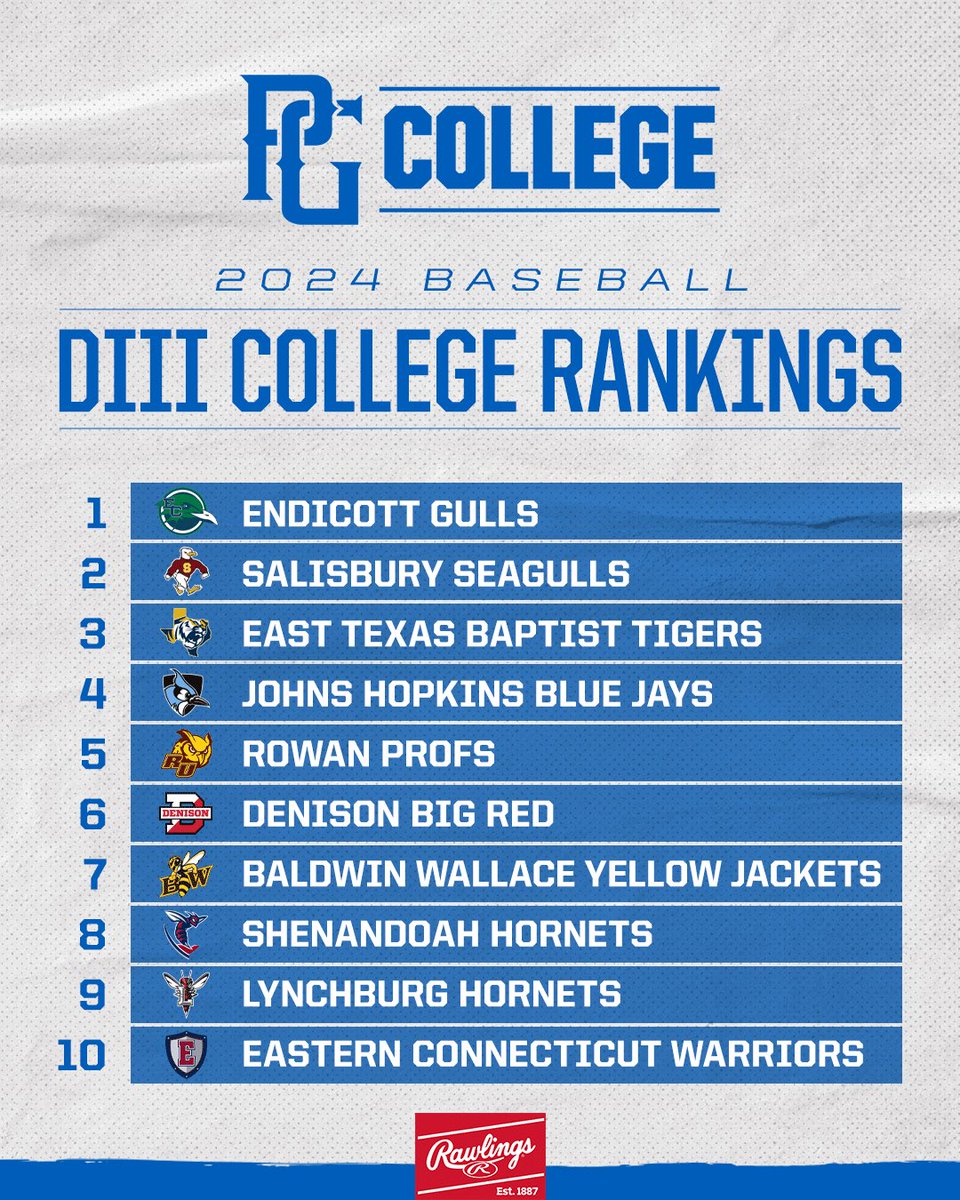 .@PGCollegeBall Division III Rankings: Apr 3 📈 bit.ly/4aiQuzT