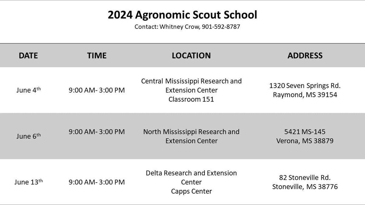 Join the MSU Row Crop Team at one of the three Agronomic Scout Schools in June!