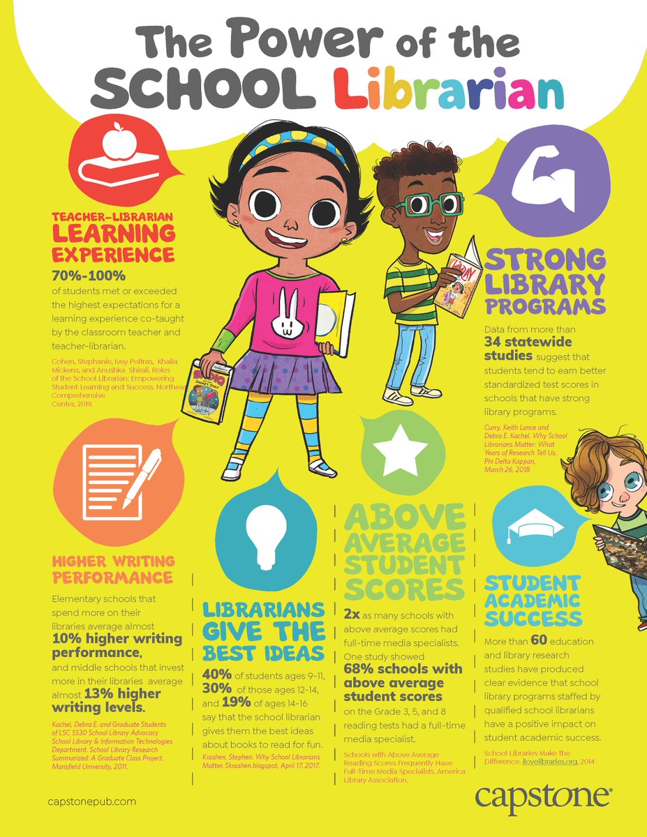 Celebrate by downloading & sharing THE POWER OF THE SCHOOL LIBRARIAN infographic! ❤️ ➡️ bit.ly/31MS7V4 #SchoolLibrarianDay #LearningIsForEveryone