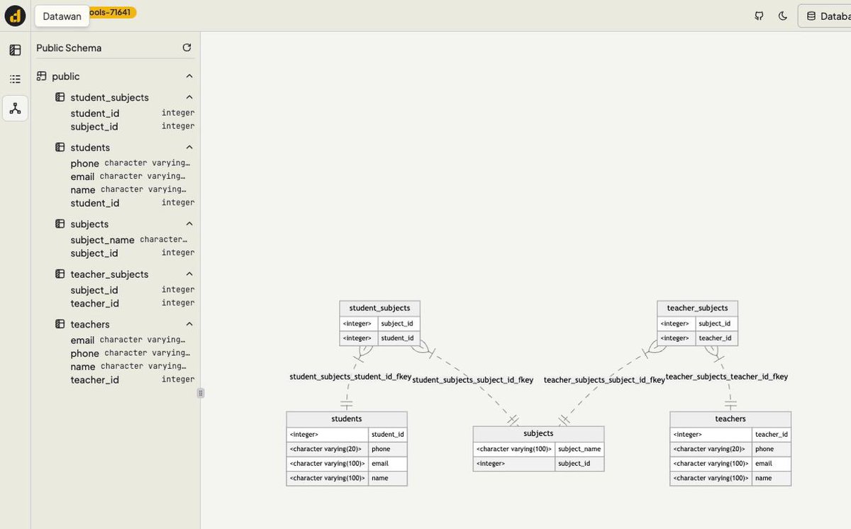 yihong0618's tweet photo. 有个牛人基于 pglite(WASM Postgres)
建了一个网页版的 pg playground 非常好用，想快速跑一个 pg sql 或者学习 pg( 也可能有更好玩的用法可以直接用）做的非常完整。
playground 地址：https://t.co/lOQBhwstwc
开源地址：https://t.co/zDAcyb3yhd https://t.co/qdk3SIF2vJ