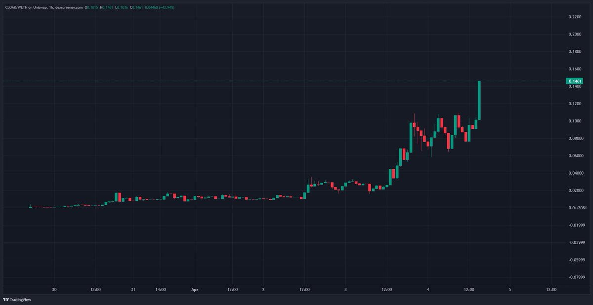 Onii.eth tweet media