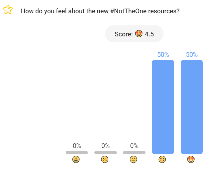 WalesVPU's tweet image. 💬 Brilliant morning with @swpolice sharing the first look of the new #NotTheOne resources with partners from youth work, education and policing.

New resources will be available soon on nottheone.co.uk so keep an eye out! 👀