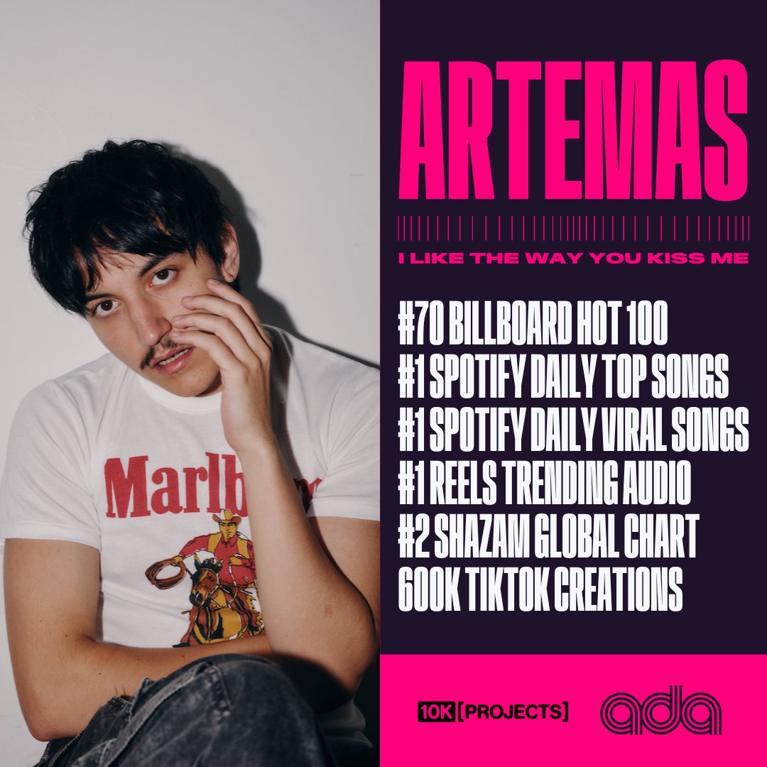 Artemas (@artemas___) is on fire with the release of his new single, landing multiple chart entries and social trending milestones around the world ❤️‍🔥 tap into “i like the way you kiss me” now! #artemas #newmusic #indie #indiemusic #billboard #adamusic #10kprojects