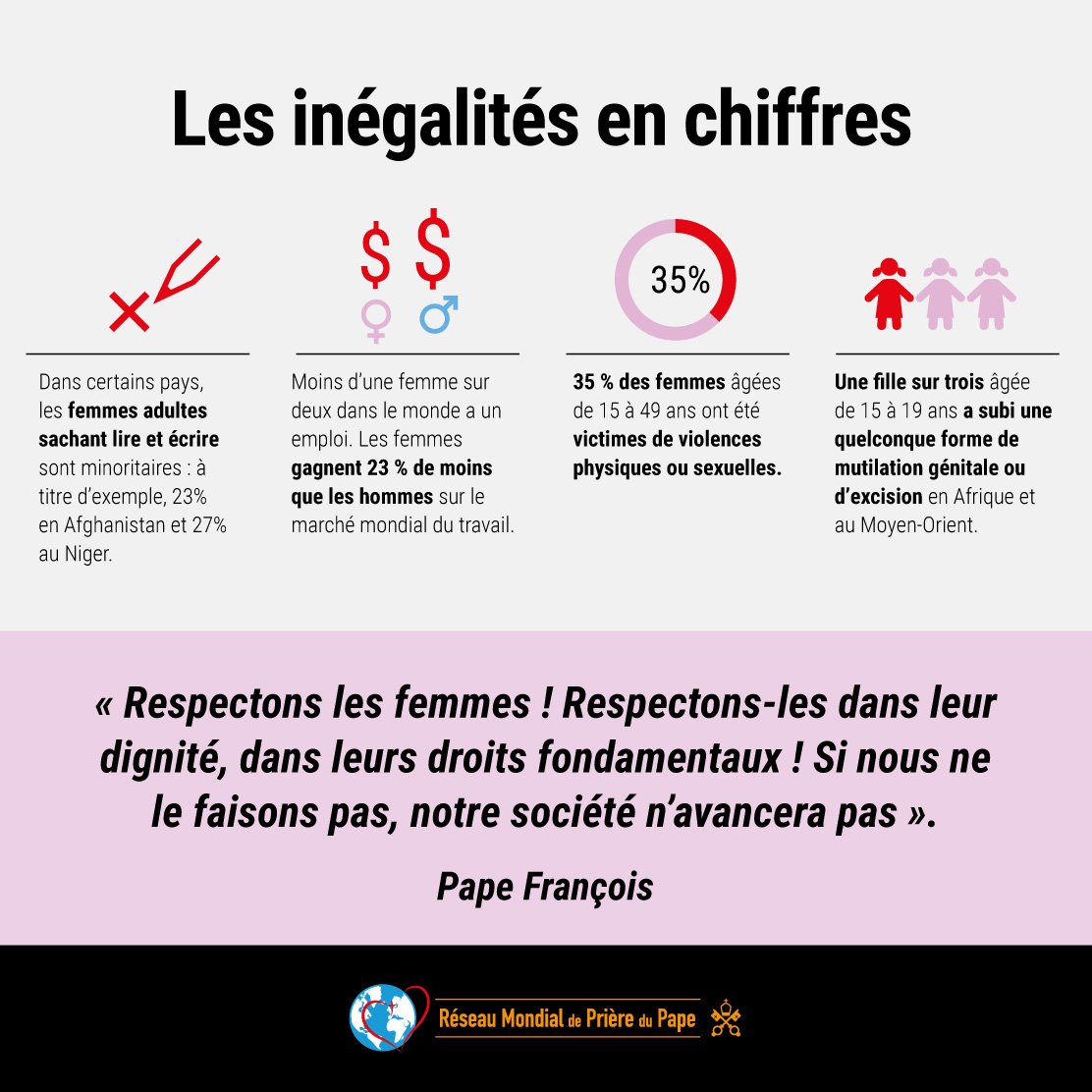 Ce mois-ci le @Pontifex_fr nous invite à reconnaître la « dignité et la richesse des femmes » « dans toutes les cultures ». Un appel à valoriser le « rôle des femmes » dans notre société. Mais quels sont les obstacles qui subsistent ? youtu.be/oVUNlXZ_TGo