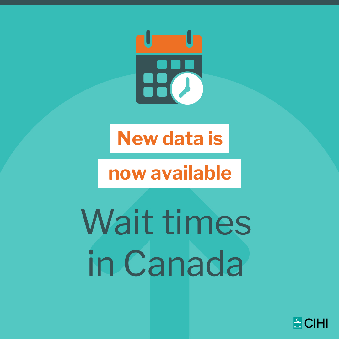 New data on wait times in Canada is now available. Dive into our latest numbers on waits for cancer surgeries, knee and hip replacements, MRIs and so much more. Read now: ow.ly/h4Yp50R6VVn