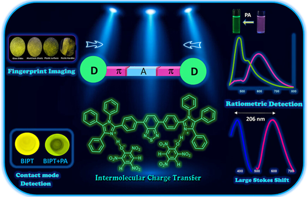 JOC_OL's tweet photo. The latest research from Kumar @celineblazex and Iyer @Sathiyanar85557 describes the multifunctional application of a D-π-A-π-D imidazole tethered benzothiadiazole sensor for detection of explosive picric acid by optical experiments. Check it out https://t.co/OdXhmuPJzG @VIT_univ https://t.co/EKTFn6ItsW