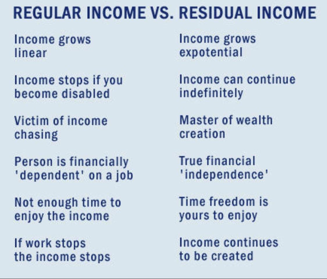 Ever thought about what residual income really means? Would u like the choice to go to work or not? Have u ever thought how it would feel to sack the boss? How it would feel not to have to wake to the alarm? How it would feel to be in control again? Comment “info” 4details