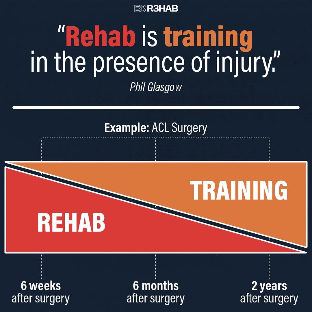Rehab is often thought of as someone doing something to you – massage, cupping, needling, etc. While you might consider these helpful adjuncts, the foundation for successful rehab is actually built upon learning what you can do for yourself (oftentimes with the guidance of a