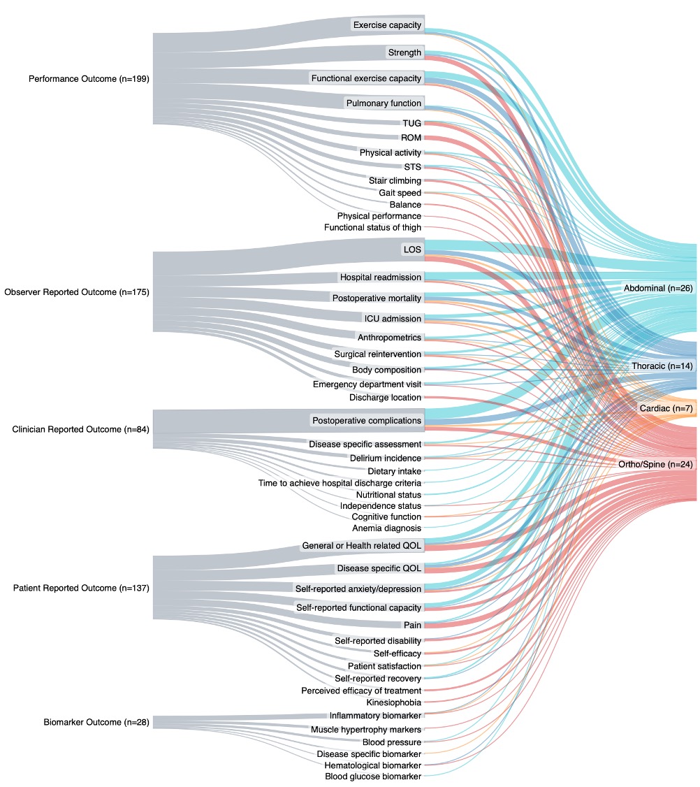 Dr. Chelsia Gillis (@chelsiagillis) on Twitter photo Should we consider a core outcome set for prehabilitation? authors.elsevier.com/sd/article/S00… <a href="/mcisaac_d/">Dan McIsaac</a> <a href="/JulioFioreJr/">Julio Fiore Jr</a> <a href="/mike_grocott/">Mike Grocott</a> <a href="/mysurgeryandme/">john moore</a> <a href="/denny_levett/">Denny Levett</a> <a href="/CelenaBergdahl/">Celena Scheede-Bergdahl 🇨🇦🇺🇦🇸🇪🇩🇰</a> <a href="/LindaDenehy/">Linda Denehy</a> <a href="/BJAJournals/">British Journal of Anaesthesia</a> Should we consider a core outcome set for prehabilitation? authors.elsevier.com/sd/article/S00… <a href="/mcisaac_d/">Dan McIsaac</a> <a href="/JulioFioreJr/">Julio Fiore Jr</a> <a href="/mike_grocott/">Mike Grocott</a> <a href="/mysurgeryandme/">john moore</a> <a href="/denny_levett/">Denny Levett</a> <a href="/CelenaBergdahl/">Celena Scheede-Bergdahl 🇨🇦🇺🇦🇸🇪🇩🇰</a> <a href="/LindaDenehy/">Linda Denehy</a> <a href="/BJAJournals/">British Journal of Anaesthesia</a>