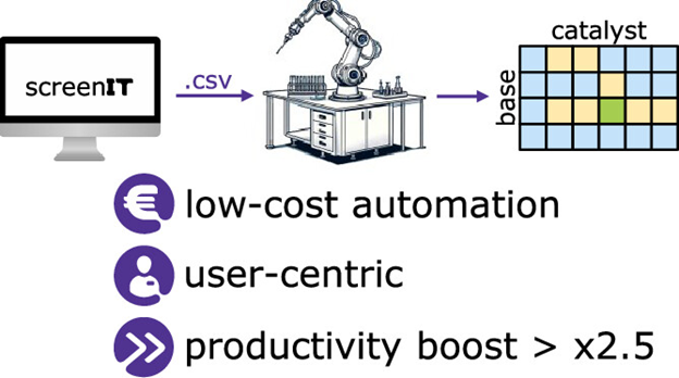 Streamlining catalysis screenings on a shoestring: Fleck and colleagues at Merck Electronics @Merck_Elec take a look at a simple software solution to facilitate catalysis screenings and ease the bottleneck of solid dispensing. Learn more: pubs.acs.org/doi/10.1021/ac…