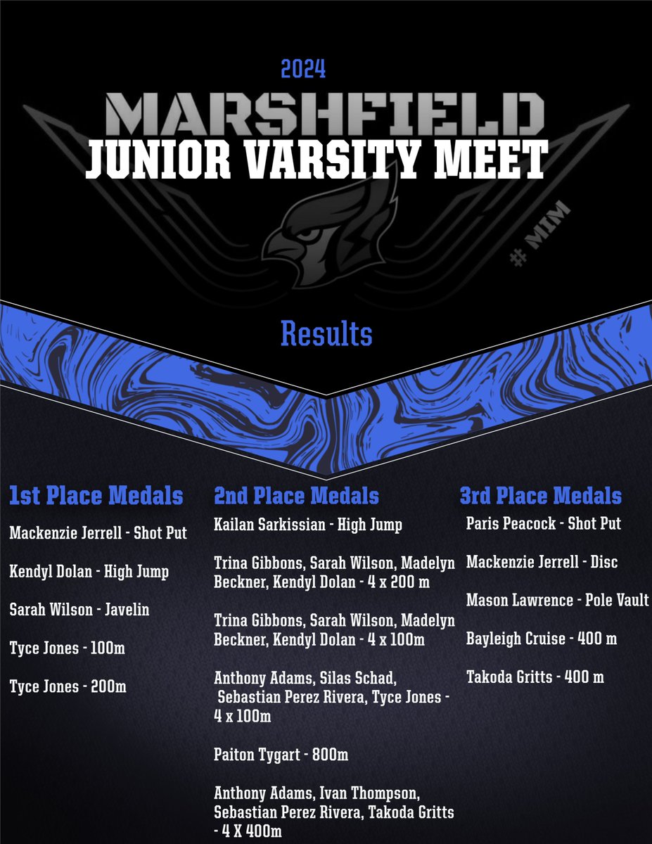 Marshfield's JV Meet Results.