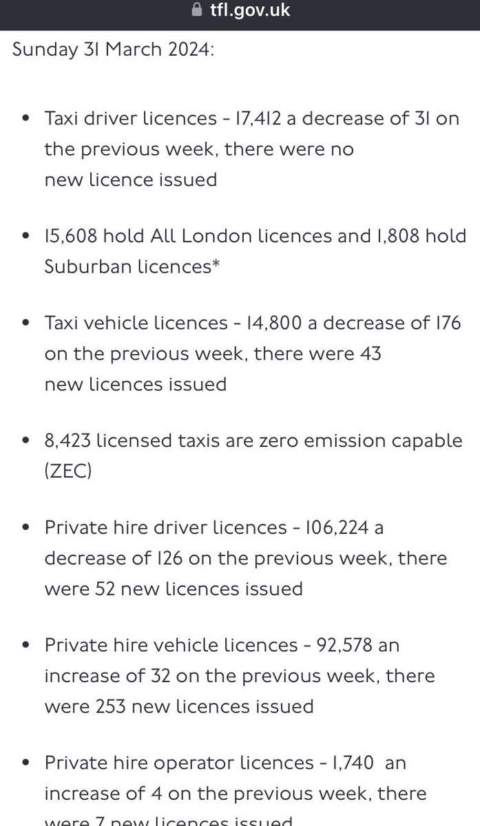 Licensing figures W/E 31/03/24