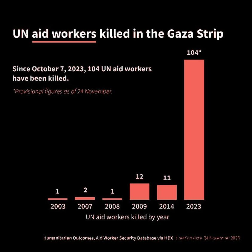 ArtyLunch's tweet image. Israel needs to be thrown out of the UN
#IsolateIsrael -#BDS - #DefundIsrael