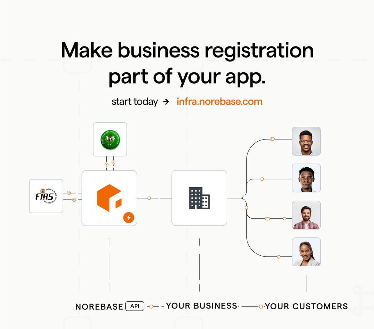 Neaber Api We pioneered incorporation APIs in a number of countries. Today, you ...
