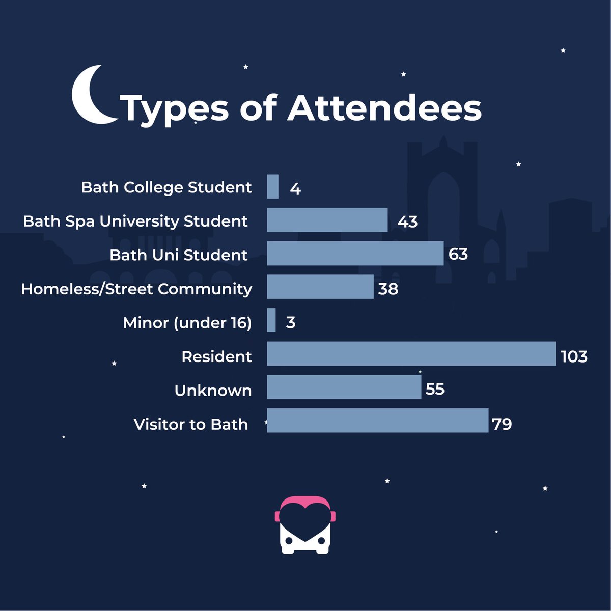 Bath Safe Bus tweet media