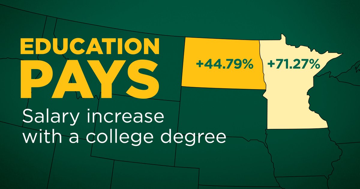 U.S. Census American Community Survey statistics show college grads in ND earn nearly 45% more than those with only a high school diploma. And over in MN, college grads secure a 71% higher income. Invest in yourself with an NDSU degree — apply today at ndsu.edu