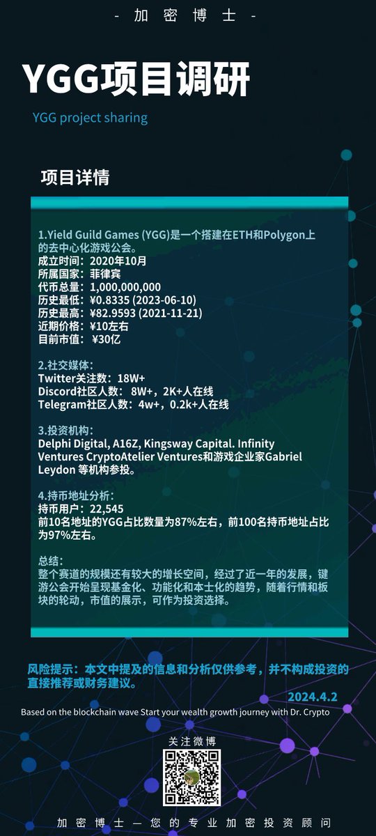 CryptoFrontier0's tweet photo. 投资视角下的YGG：快速增长与潜力解析！📊💹

行动比言语有力，探索YGG——在区块链浪潮中乘风破浪的航船。🚀

#YGG #区块链革命 #投资机遇 https://t.co/CHGnYswM2Y