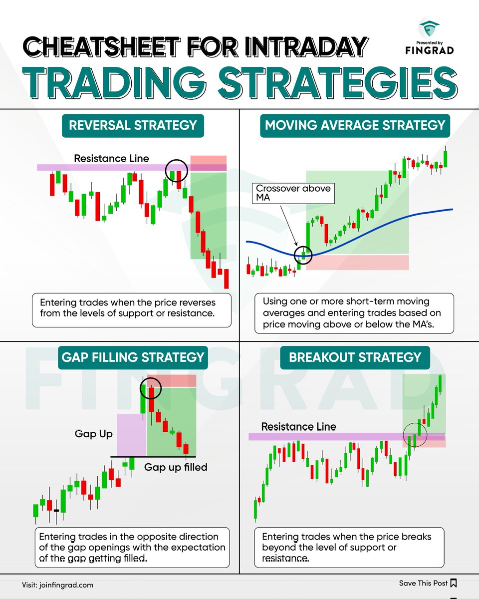 What strategy do you use for intraday trading?