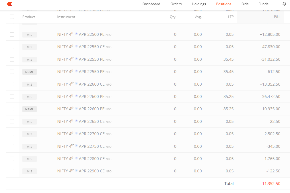 Total Capital     :  25L                                             
Intraday profit  :-11352                              
Day ROI              : -0.45%                                                          
Apr Month PL  : +135915 
Apr ROI              : +5.44 %💚