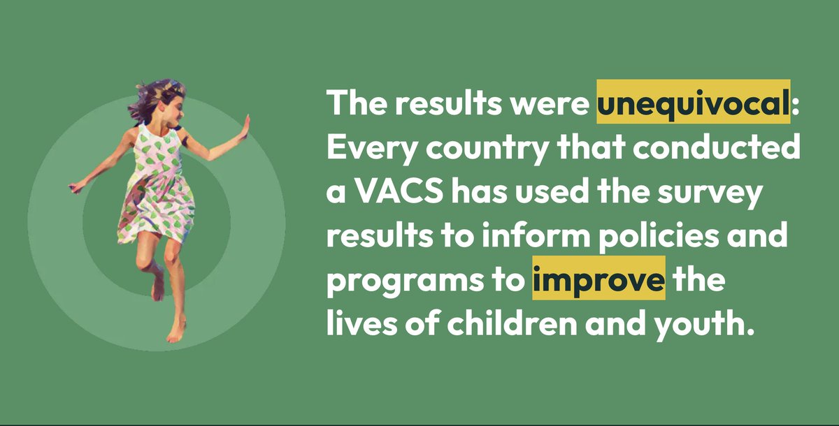 As a result of the VACS: ✅13 countries added/amended child safety laws ✅10 countries banned corporal punishment ✅9 countries banned child marriage ✅5 countries included VACS indicators in national statistics Learn more in our 🆕Impact Report 2022-23 👉bit.ly/4cLykIX