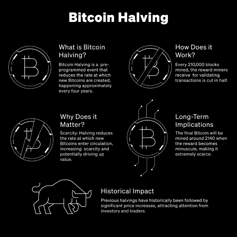 okx's tweet photo. The #Bitcoin halving is 𝐣𝐮𝐬𝐭 𝐚𝐫𝐨𝐮𝐧𝐝 𝐭𝐡𝐞 𝐜𝐨𝐫𝐧𝐞𝐫.

Here's everything you need to know🫵⤵️