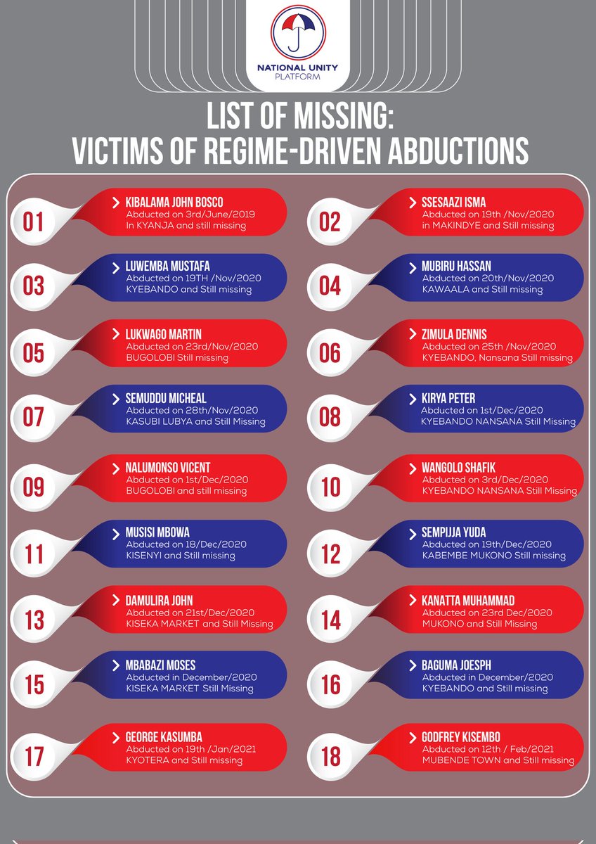 HEBobiwine's tweet image. The same criminal regime which abducted, tortured and still holds onto our people now claims to not know them or where they are. For the record, here are some of the names of our disappeared or detained comrades.  #FreeAllPoliticalPrisonersUganda #BringBackOurPeople