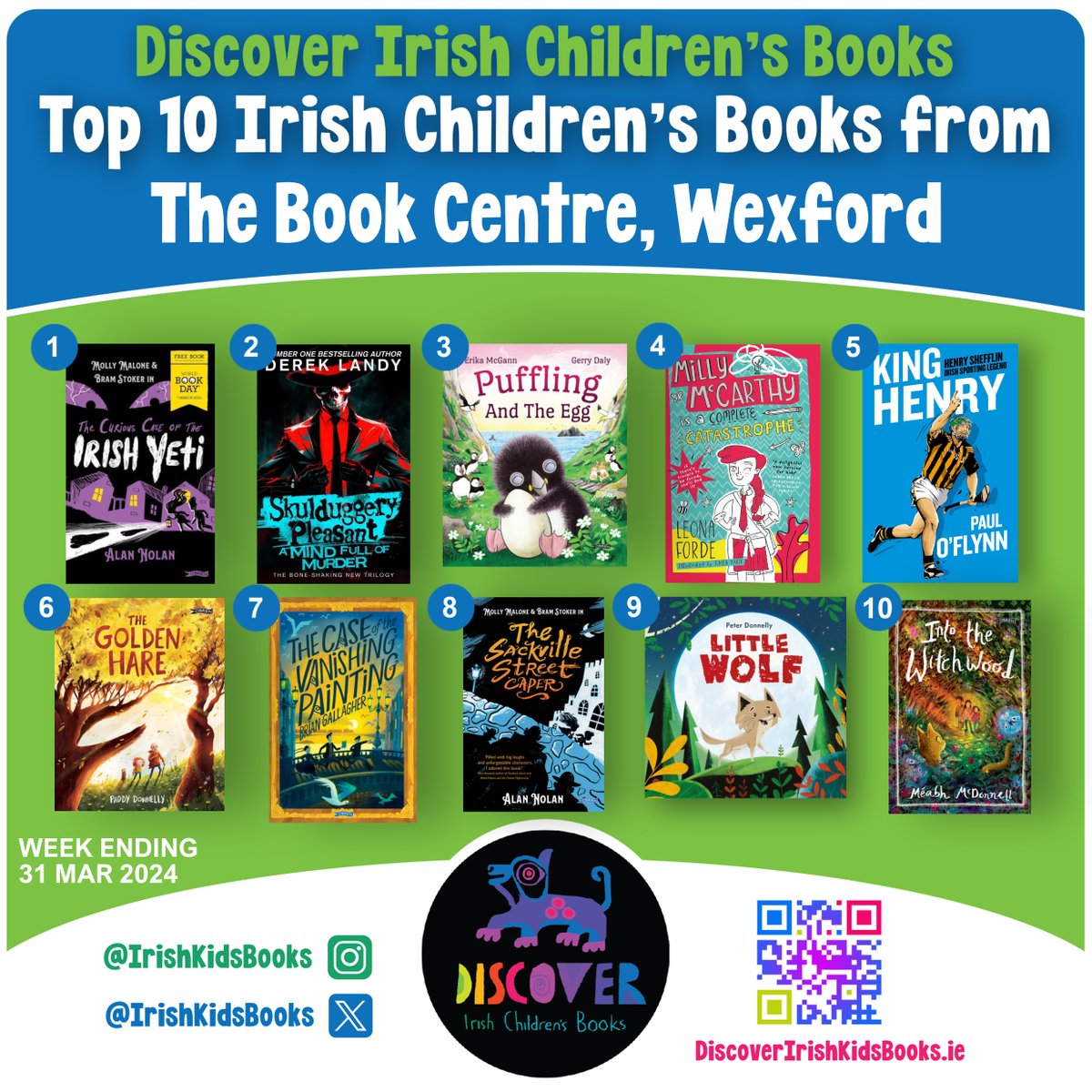 This week's Top 10 Children's Books comes from @TheBookCentres Wexford. @AlNolan is at number one with The Curious Case of the Irish Yeti and great to see newcomer @meabhmcdonnell at number 10 with her debut novel. Download the poster here: discoveririshkidsbooks.ie/blog/