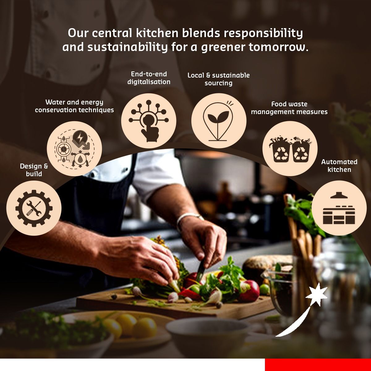 Sodexo prioritizes sustainability with a circular economy approach, reducing emissions and waste. Emphasizing local, sustainable ingredients, supporting employee well-being. Good for you, good for the planet! Know more: bit.ly/3rkIhdf #Sodexo #SodexoIndia