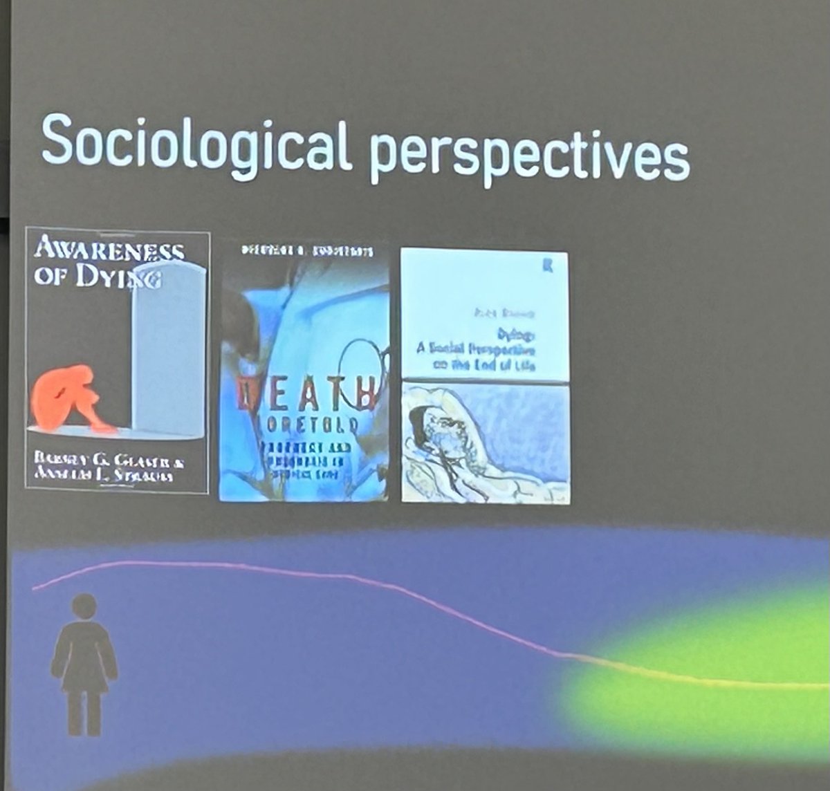 Fascinating work from <a href="/MartinusHauge/">Amalie</a> on addressing overtreatment in end of life cancer care

Three organisational conditions enable transition work from active care, to care for the dying

Input from colleagues
Consultation frequency 
Good alternatives to treatment 

<a href="/SHOC_OBHC/">SHOC-OBHC</a>