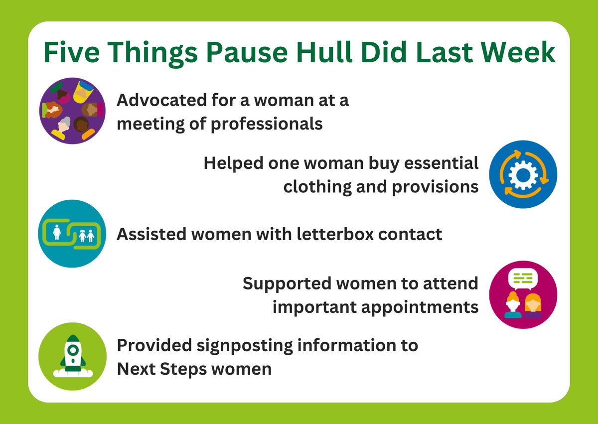 Hello Monday! Here’s #5Things our small but mighty #Hull team did to make a difference to women’s lives last week. @PauseOrg @HullCCNews